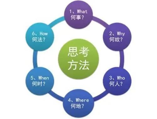 生活中的統(tǒng)計學(xué) 從日常案例中感悟企業(yè)管理與軟件開發(fā)的內(nèi)涵