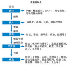 質量筑基石，管理促發展——江陰市天江藥業的質量控制與企業管理之道