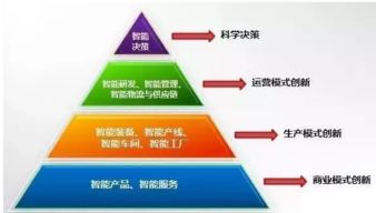 一篇文章徹底讀懂智能制造 核心技術(shù)、企業(yè)管理與安達發(fā)的價值